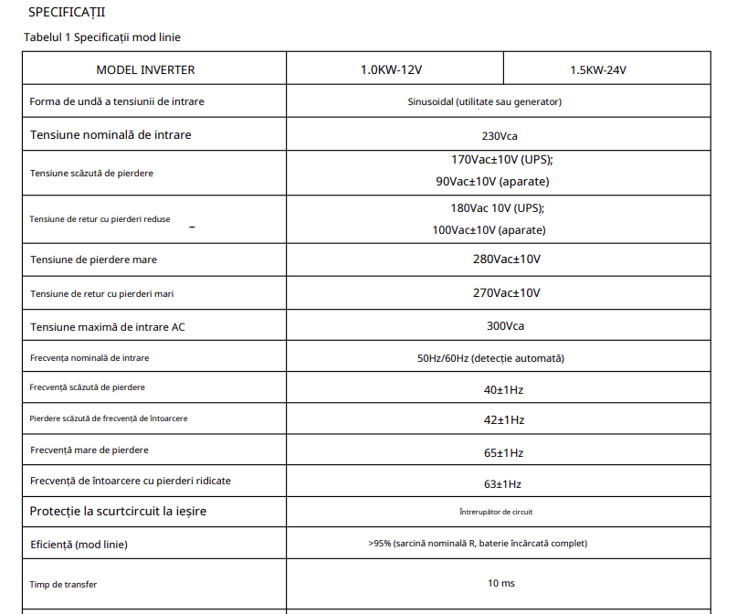 Invertor solar hybrid 1.5 KW, 24V, 40A, MPPT, monofazic, OFF-GRID